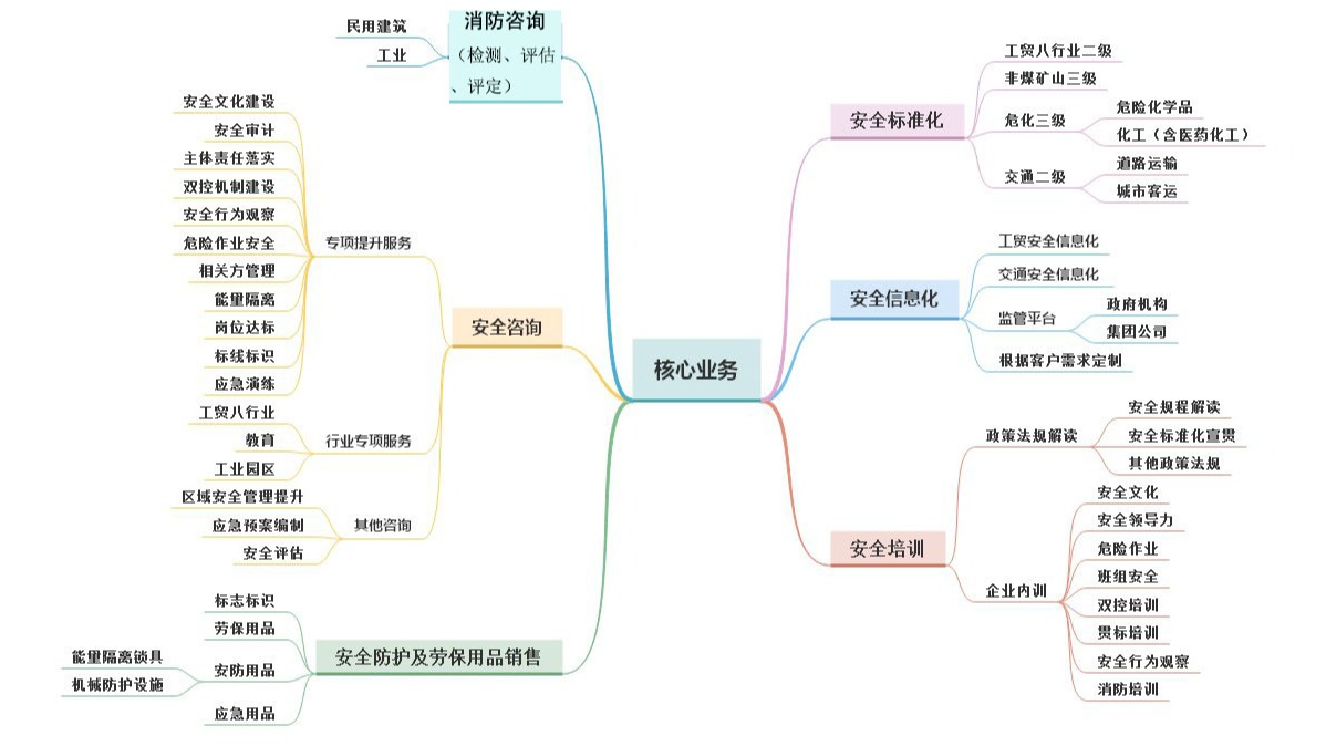 图片展示